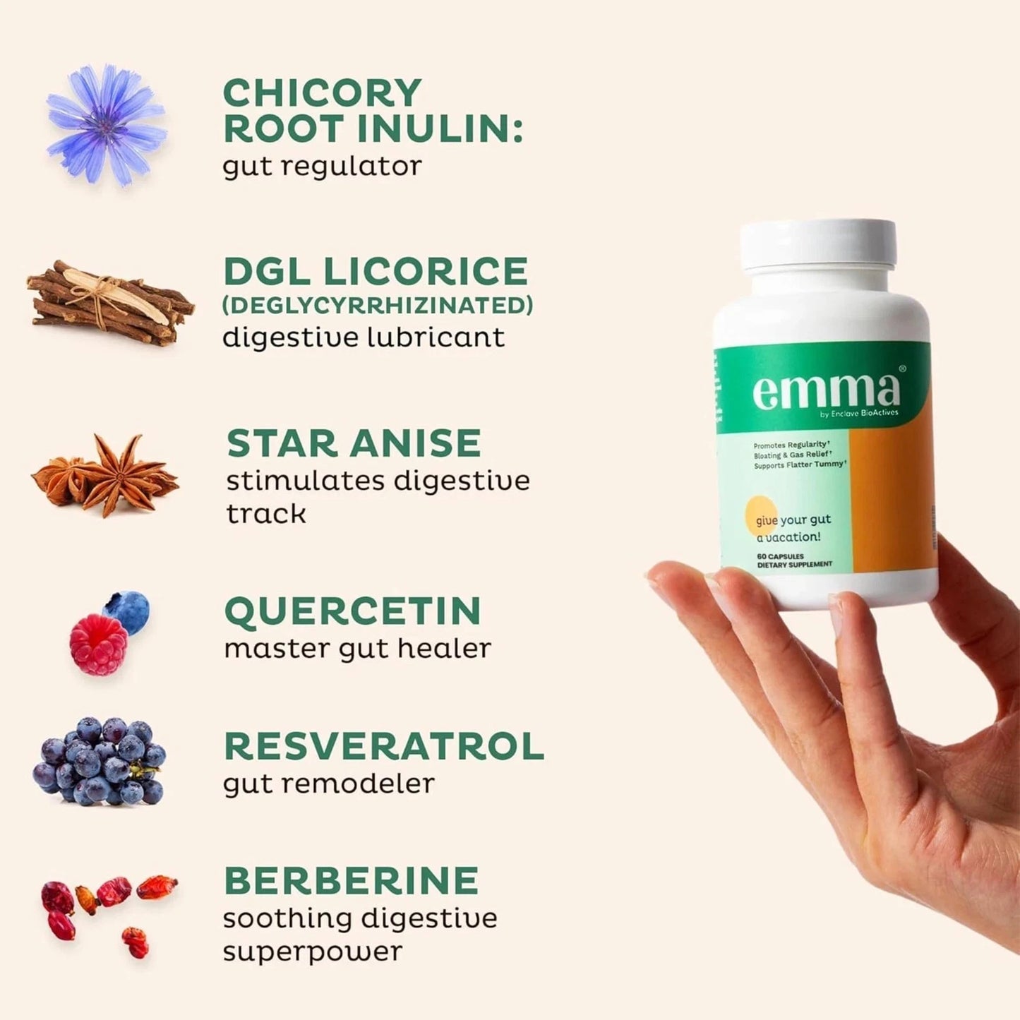 3 Pack Emma Relief Supplement Keto for Gut Bloating - 60 Capsules